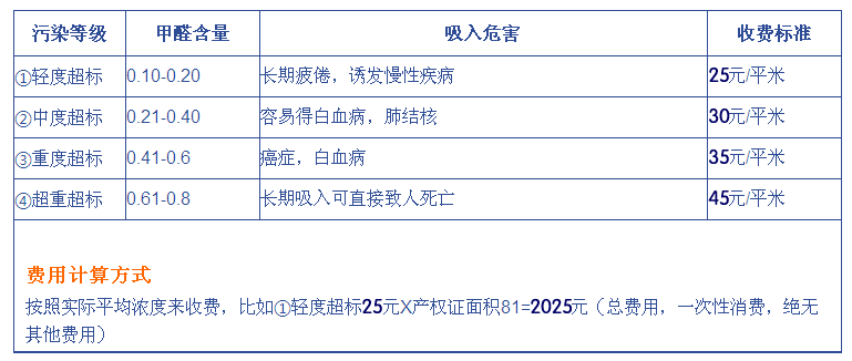 西安室內除甲醛收費標準